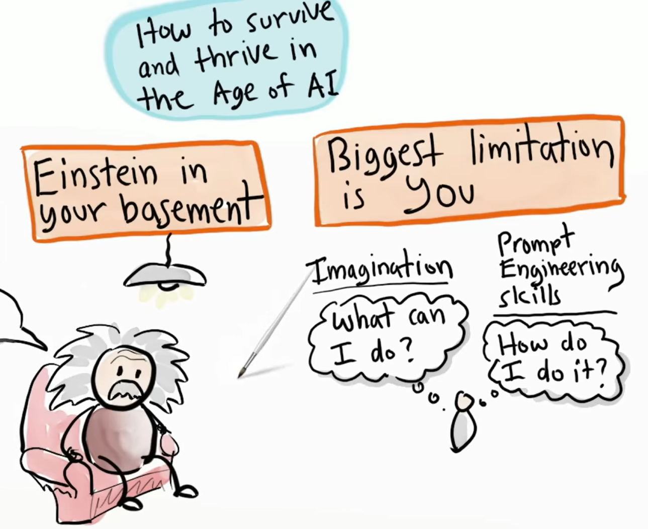 Einstein in your hand — on-demand access to expert-level intelligence