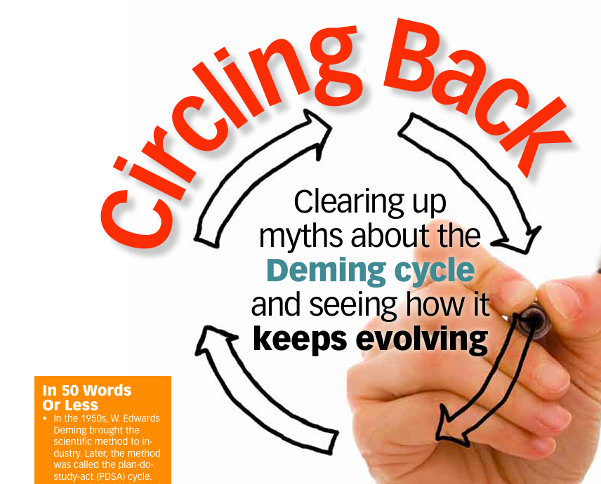 The PDCA (Deming) cycle — Plan, Do, Check, Act arranged as a continuous improvement loop