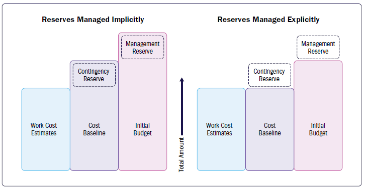 Finance — budget build-up and scenarios