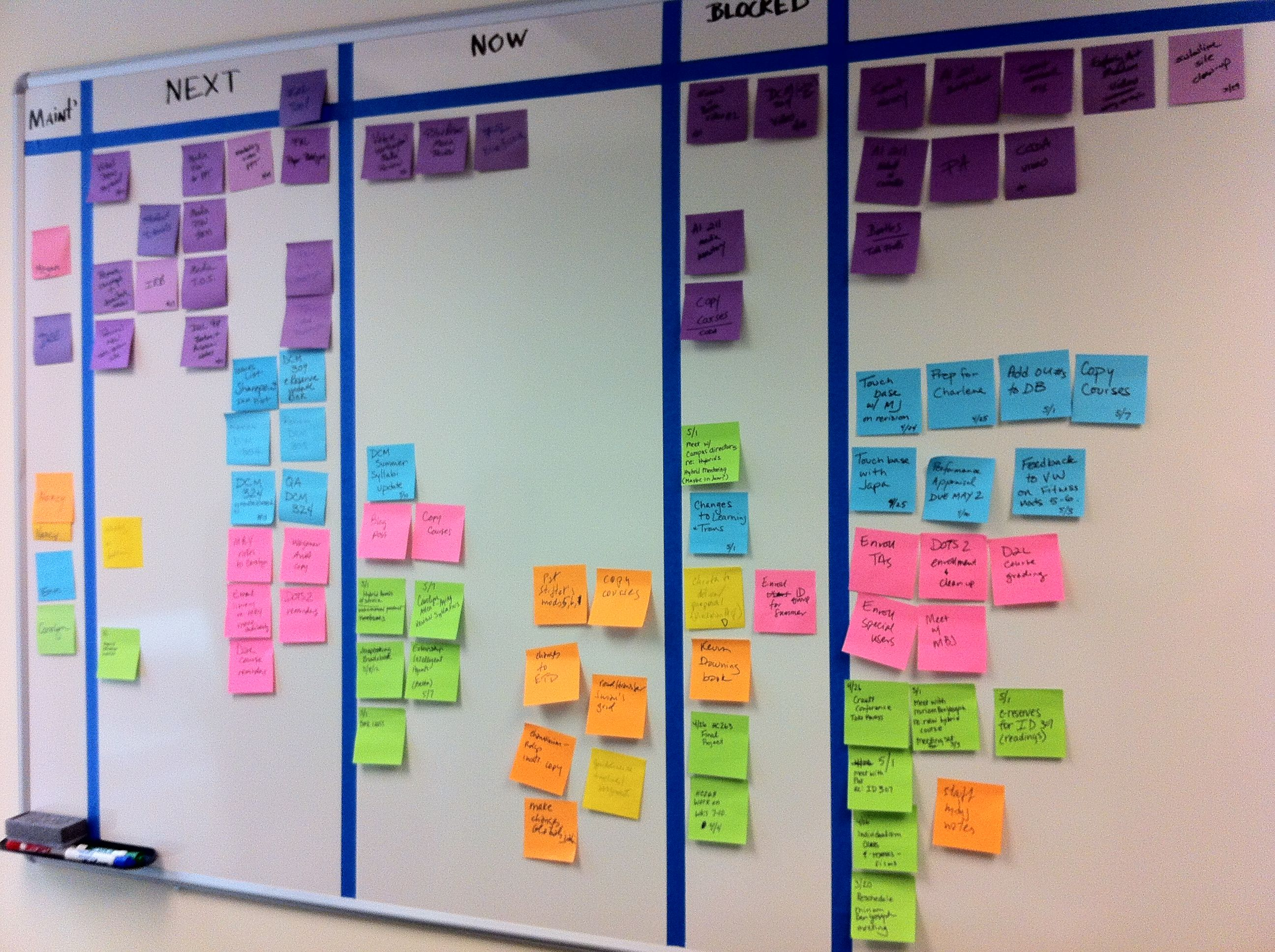 Kanban method group activity — board with To Do / In Progress / Done, WIP limits, explicit policies and feedback loops