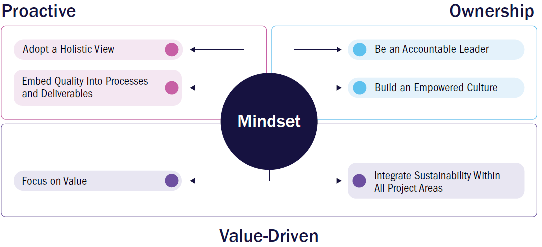 PM Mindset — values that anchor how a PM thinks and behaves.