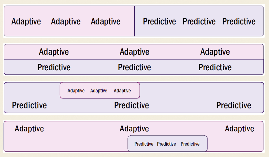 PM Approaches — hybrid approach