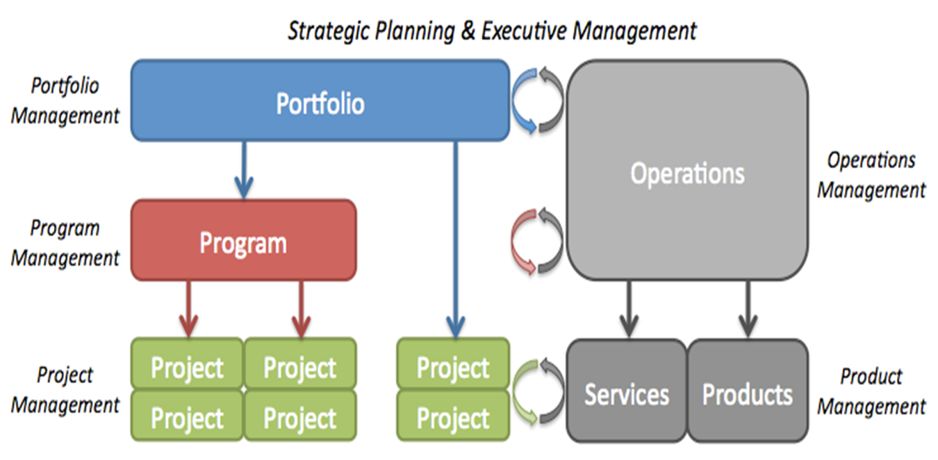 Project is part of the bigger system
