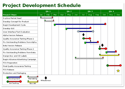 Schedule — example