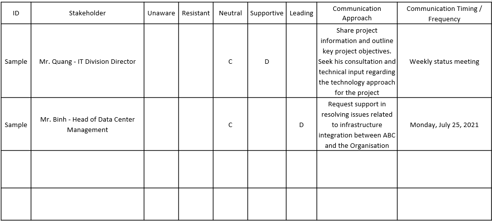 Stakeholder communication plan